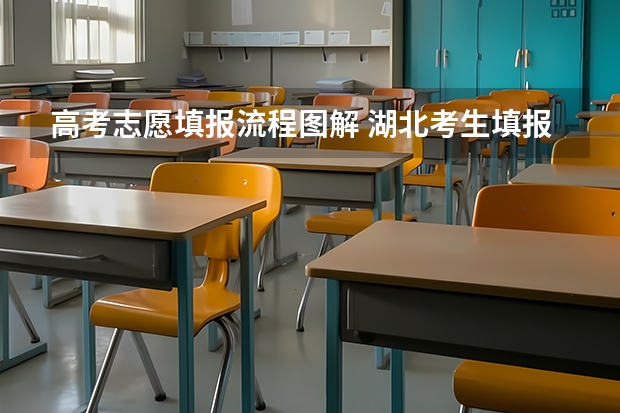 高考志愿填报流程图解 湖北考生填报志愿流程