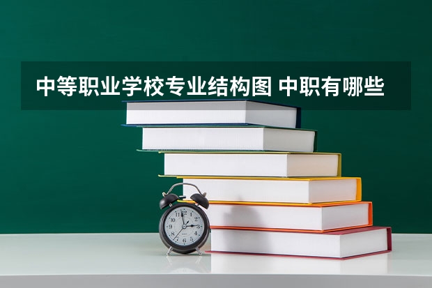 中等职业学校专业结构图 中职有哪些专业?